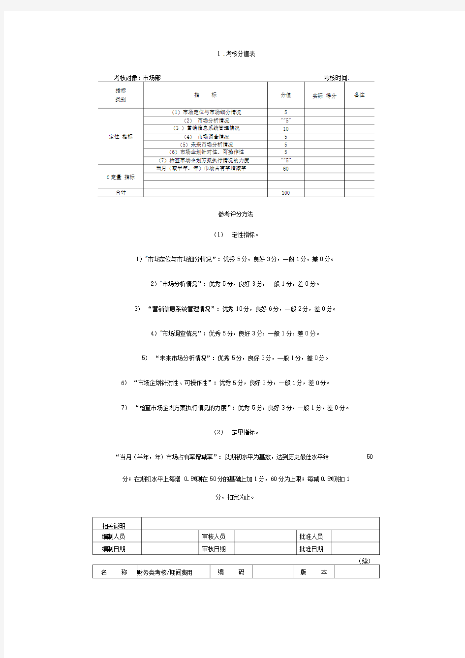 考核分值表