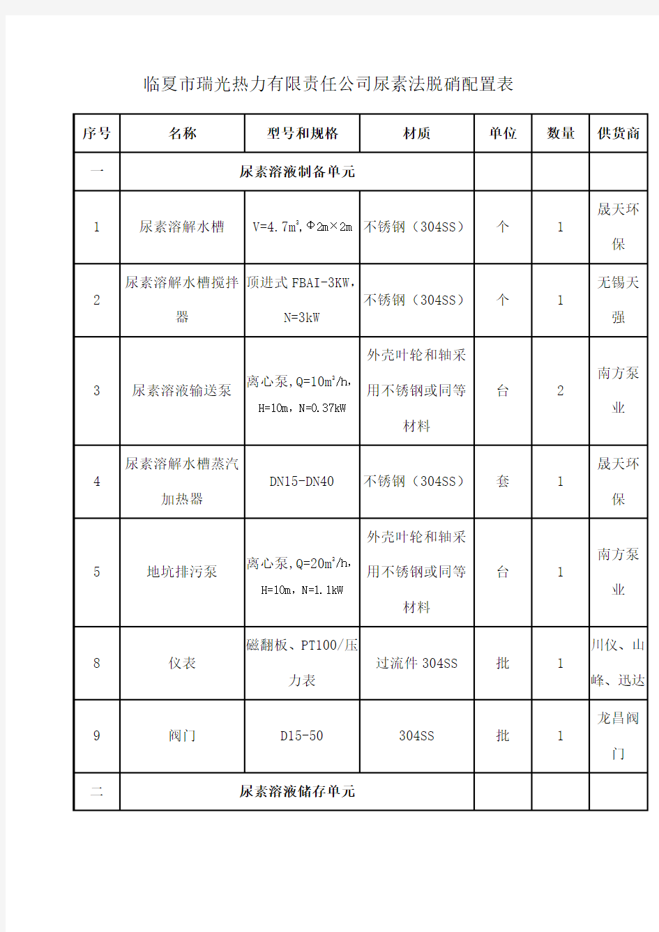 t锅炉尿素法脱硝配置 