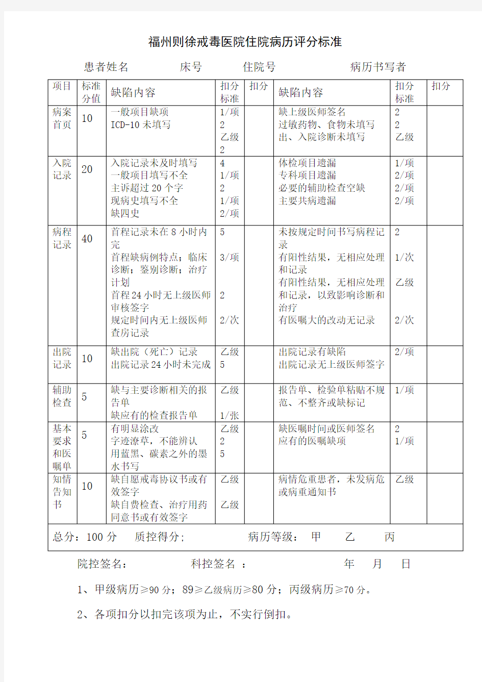 珠海金鼎戒毒中心住院病历评分标准 8