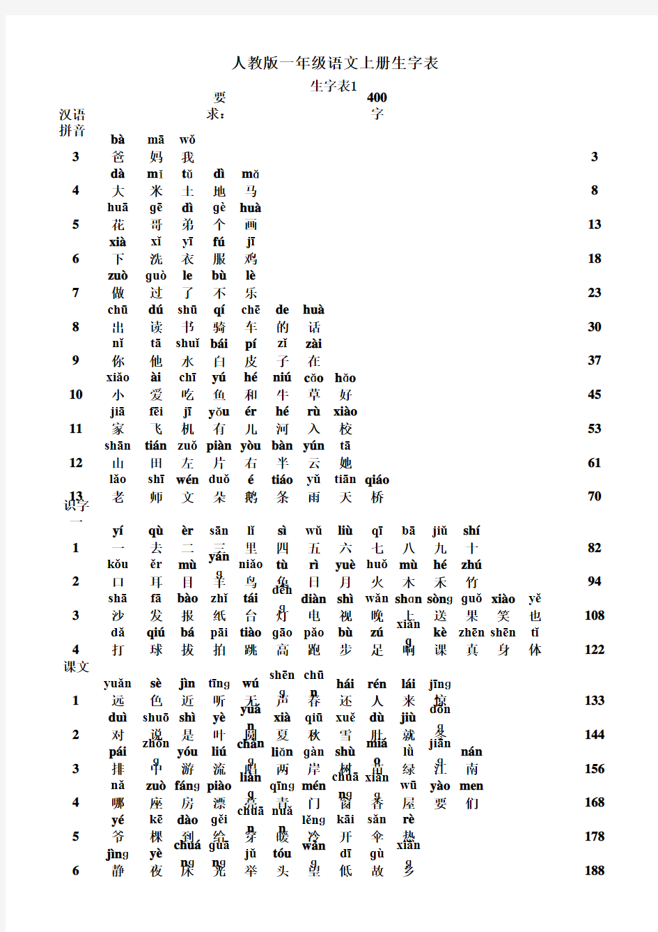 小学语文常用3000汉字大全