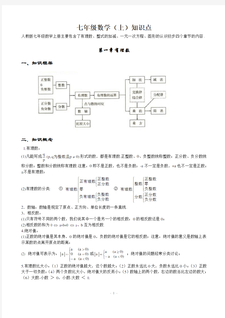 (完整版)初中数学知识点全总结(打印版)