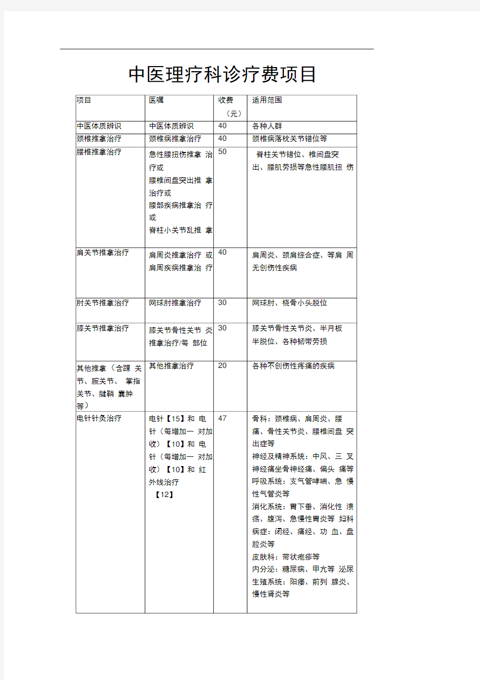 中医理疗科诊疗费项目