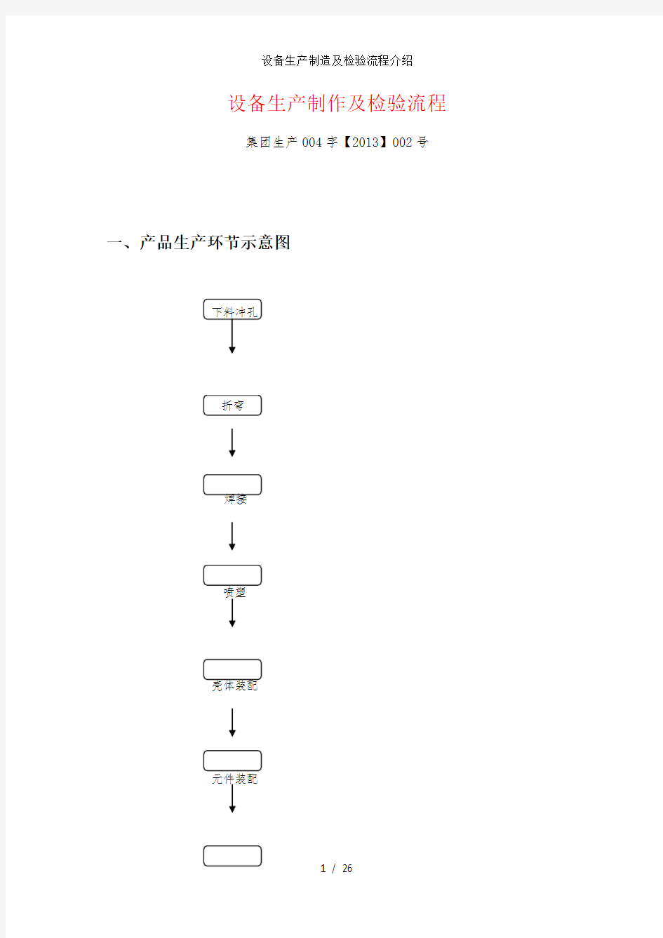 设备生产制造及检验流程介绍