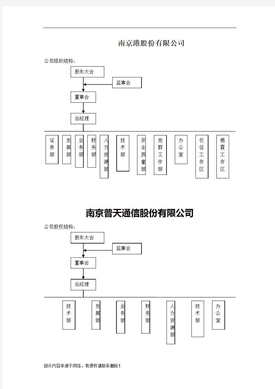 股份有限公司组织结构图