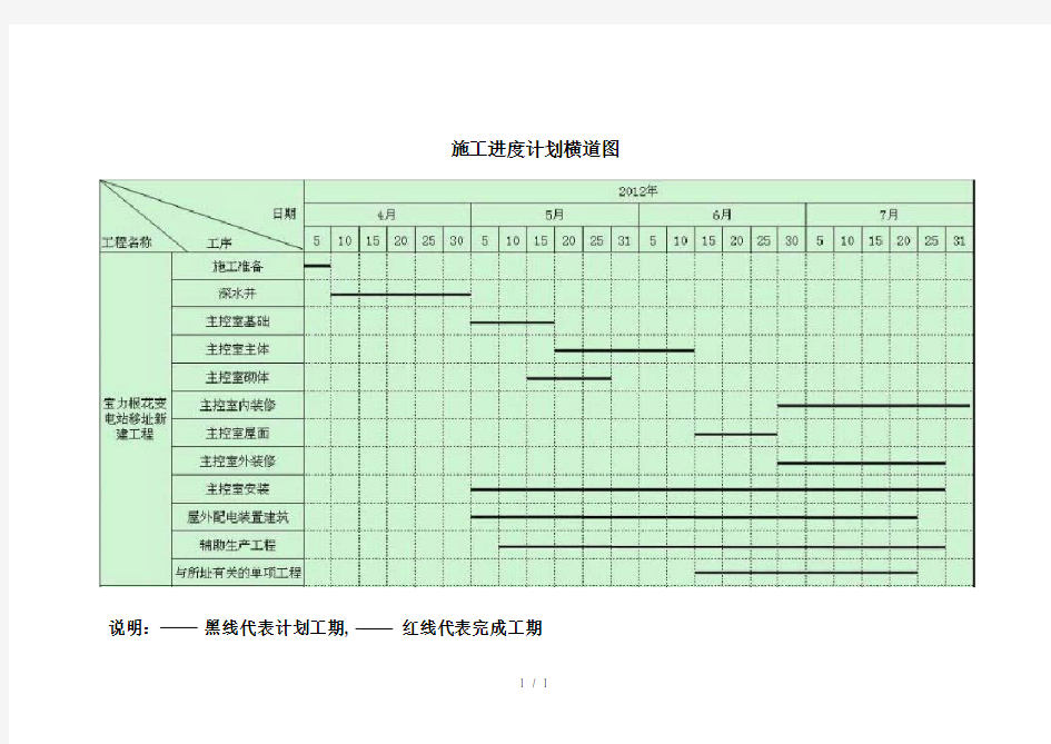 最新施工进度计划横道图