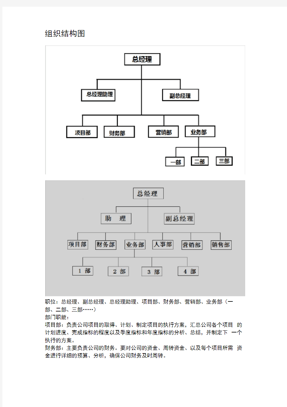 中小企业组织结构图