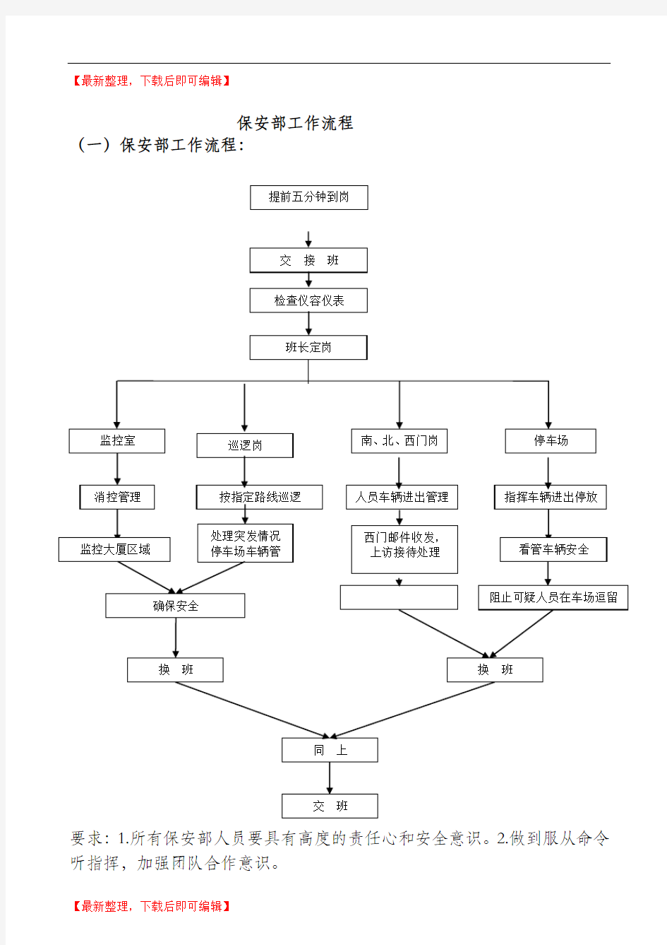 酒店保安部工作流程图精点(完整资料).doc