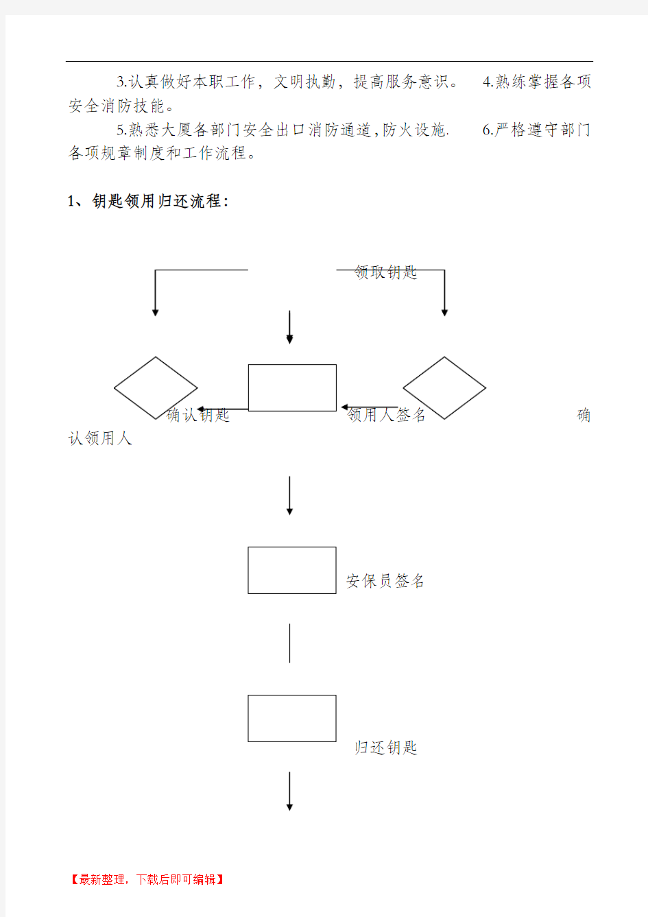 酒店保安部工作流程图精点(完整资料).doc