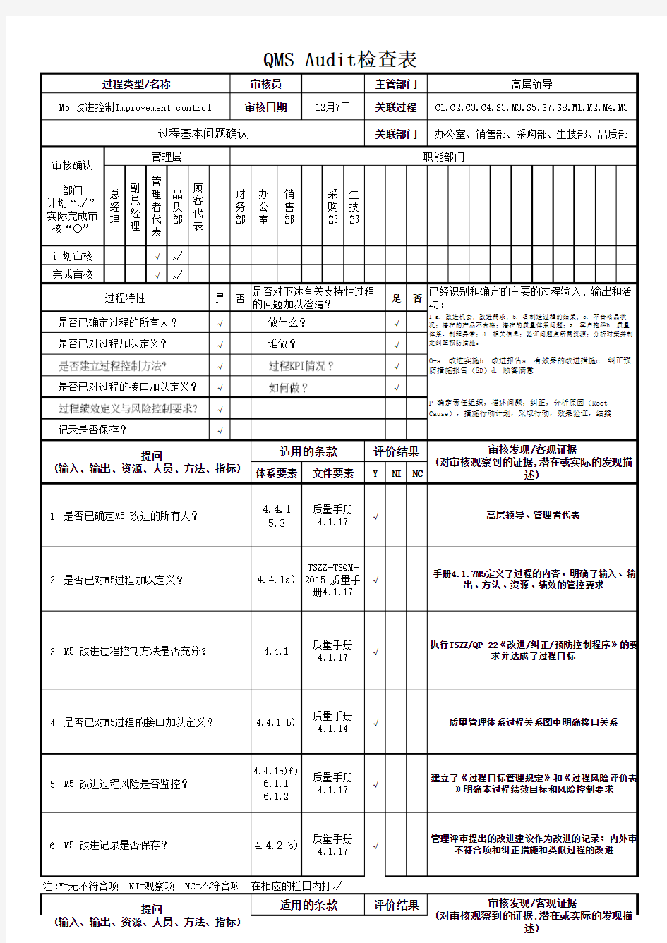 iatf1694持续改进过程审核检查表