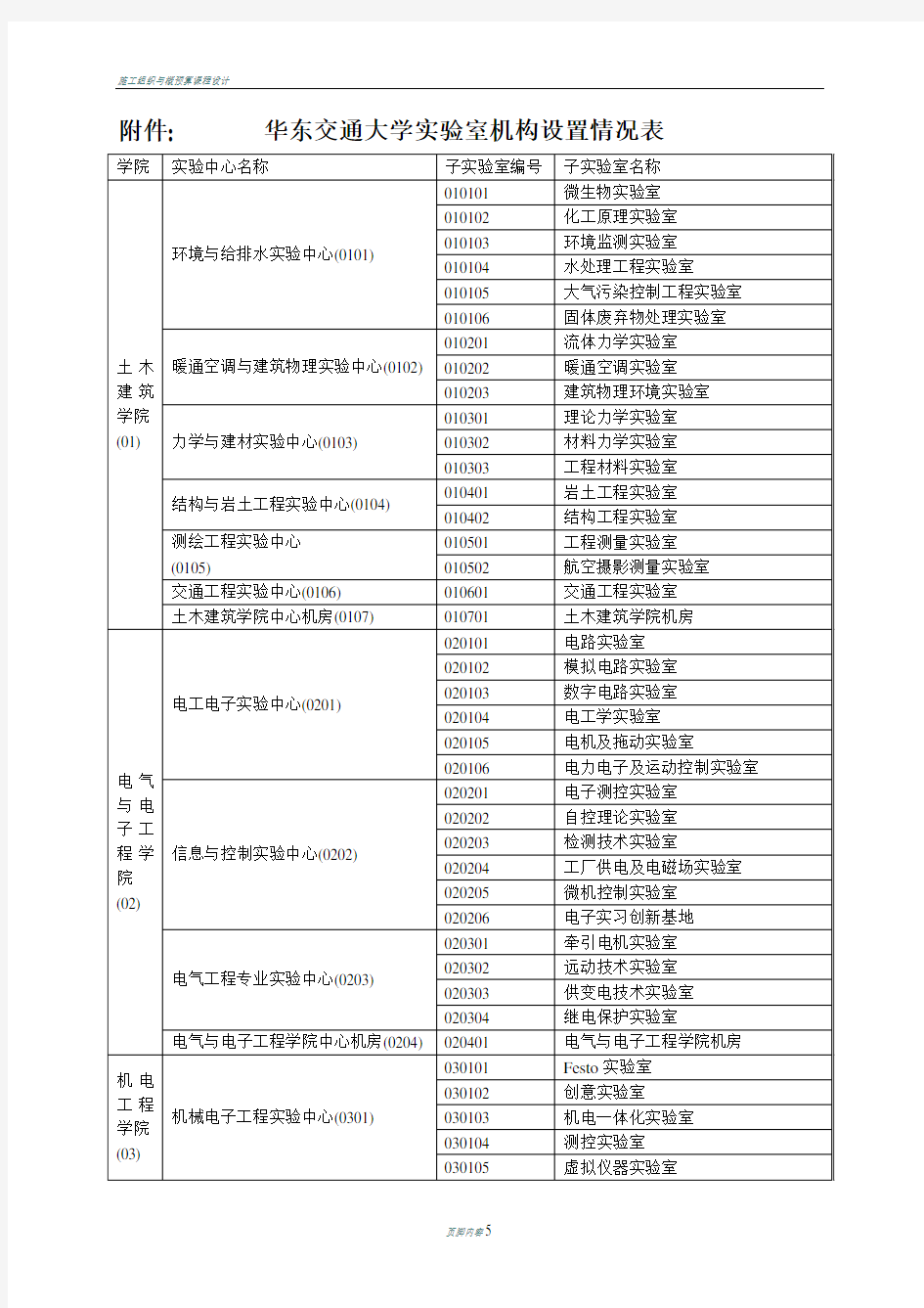 华东交通大学实验室机构设置情况表