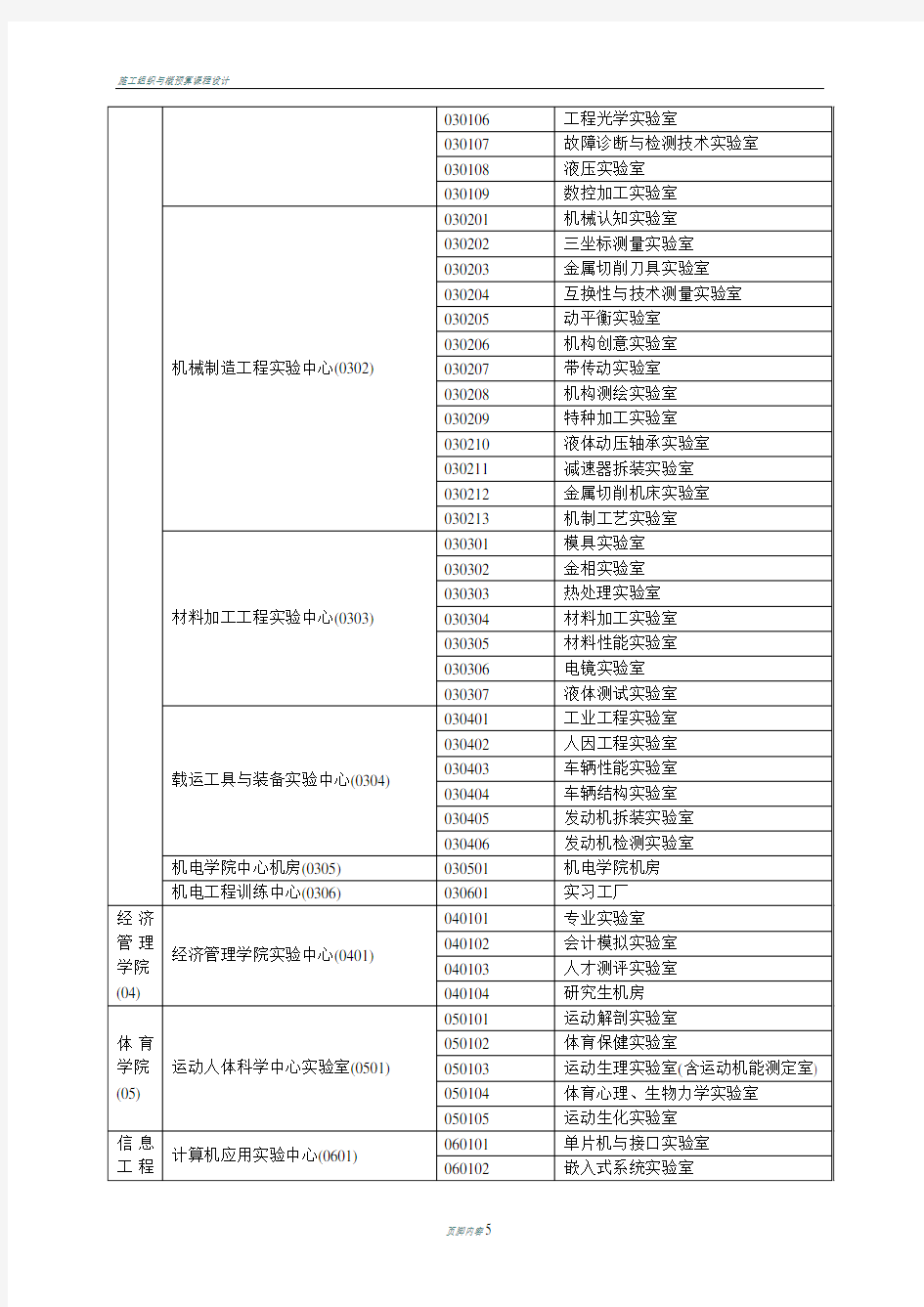 华东交通大学实验室机构设置情况表
