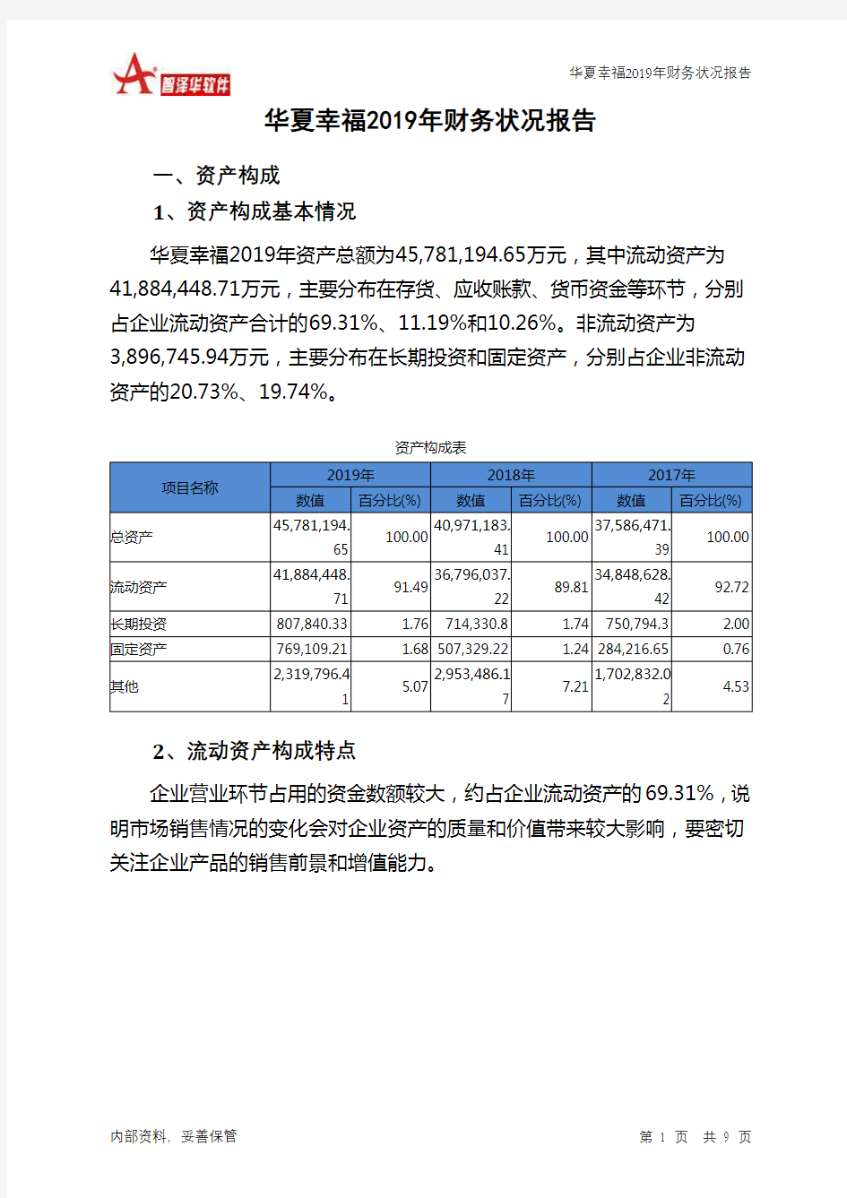 华夏幸福2019年财务状况报告