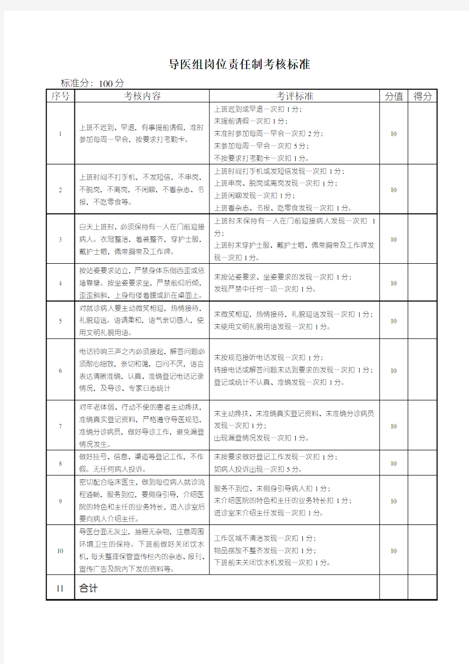 医院导医考核标准