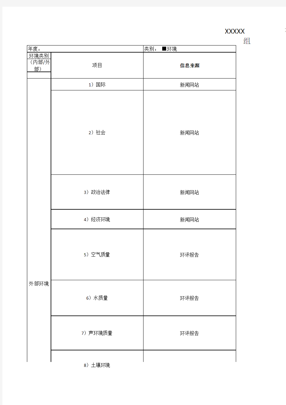 组织环境识别表(参考)资料