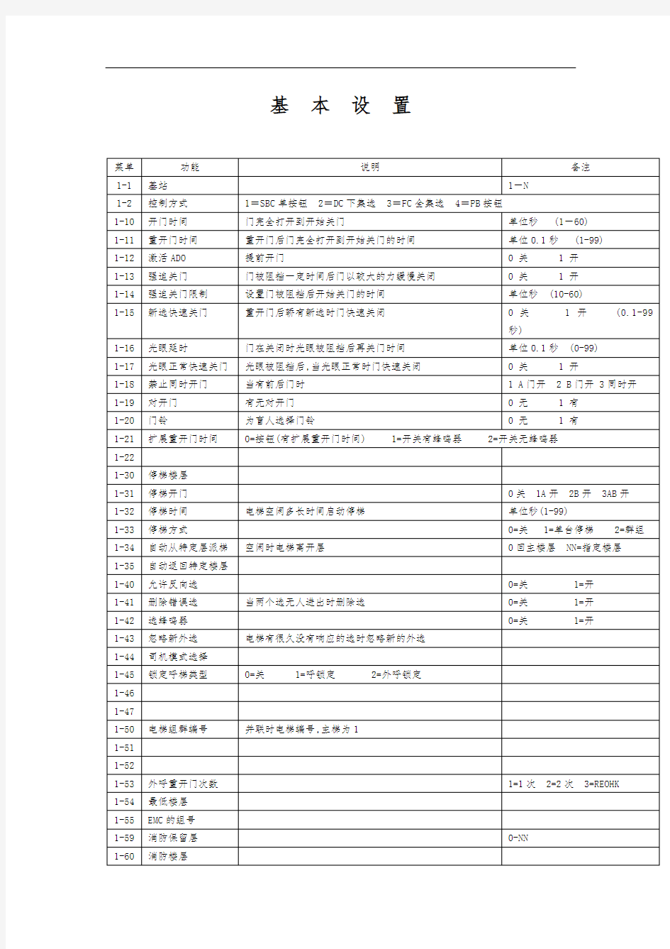 通力KONE3000故障代码