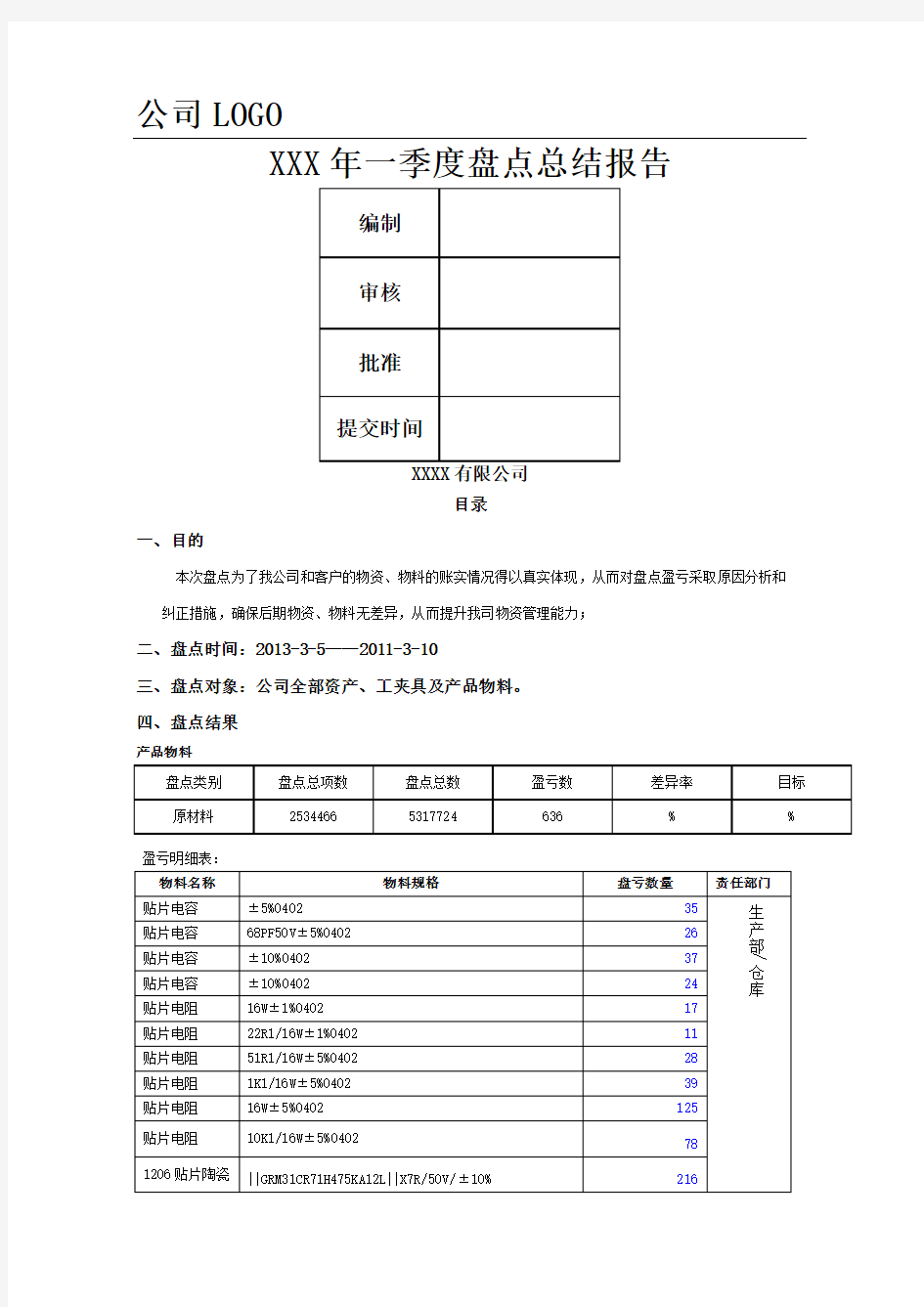 盘点总结报告模板