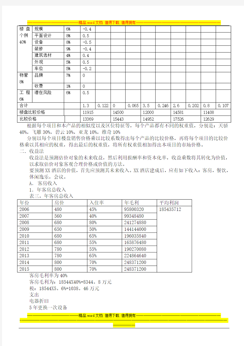 投资XX大酒店可行性分析报告