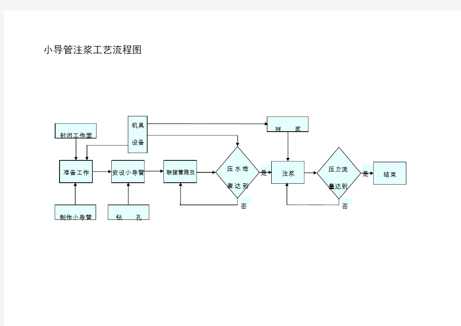 精品隧道施工工艺小导管注浆工艺流程图