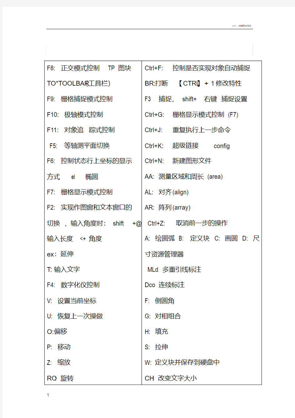 CAD快捷键一览表+英文单词注释