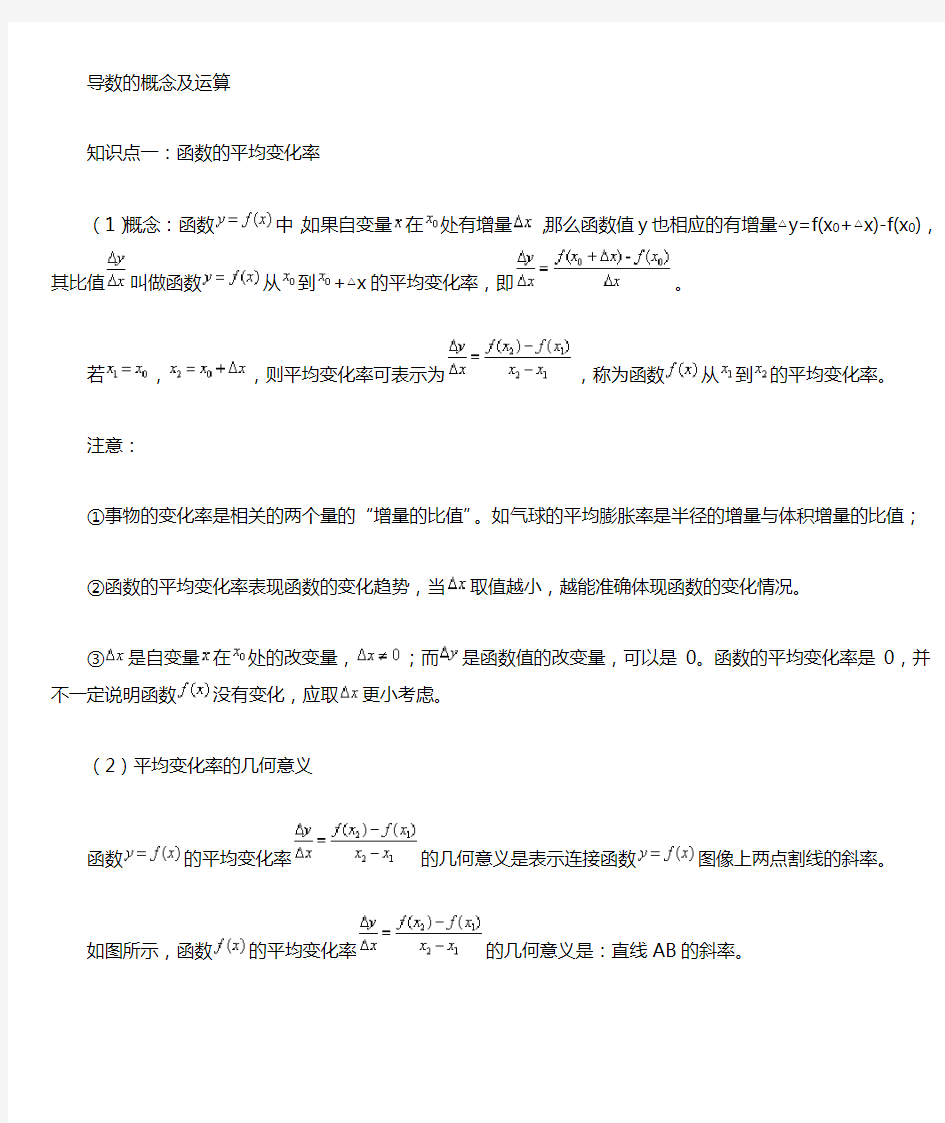 导数的概念导数公式与应用