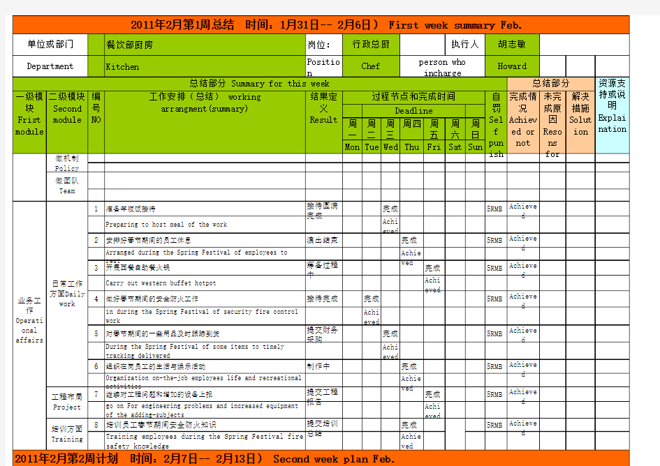 2月第2周kitchen weekly report and next plan