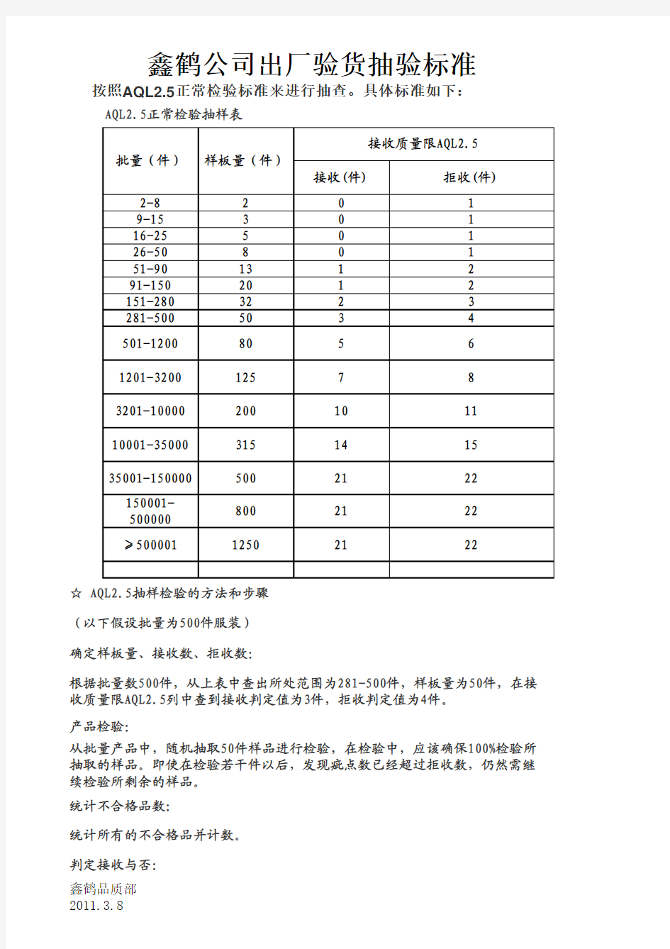 AQL2.5抽检标准