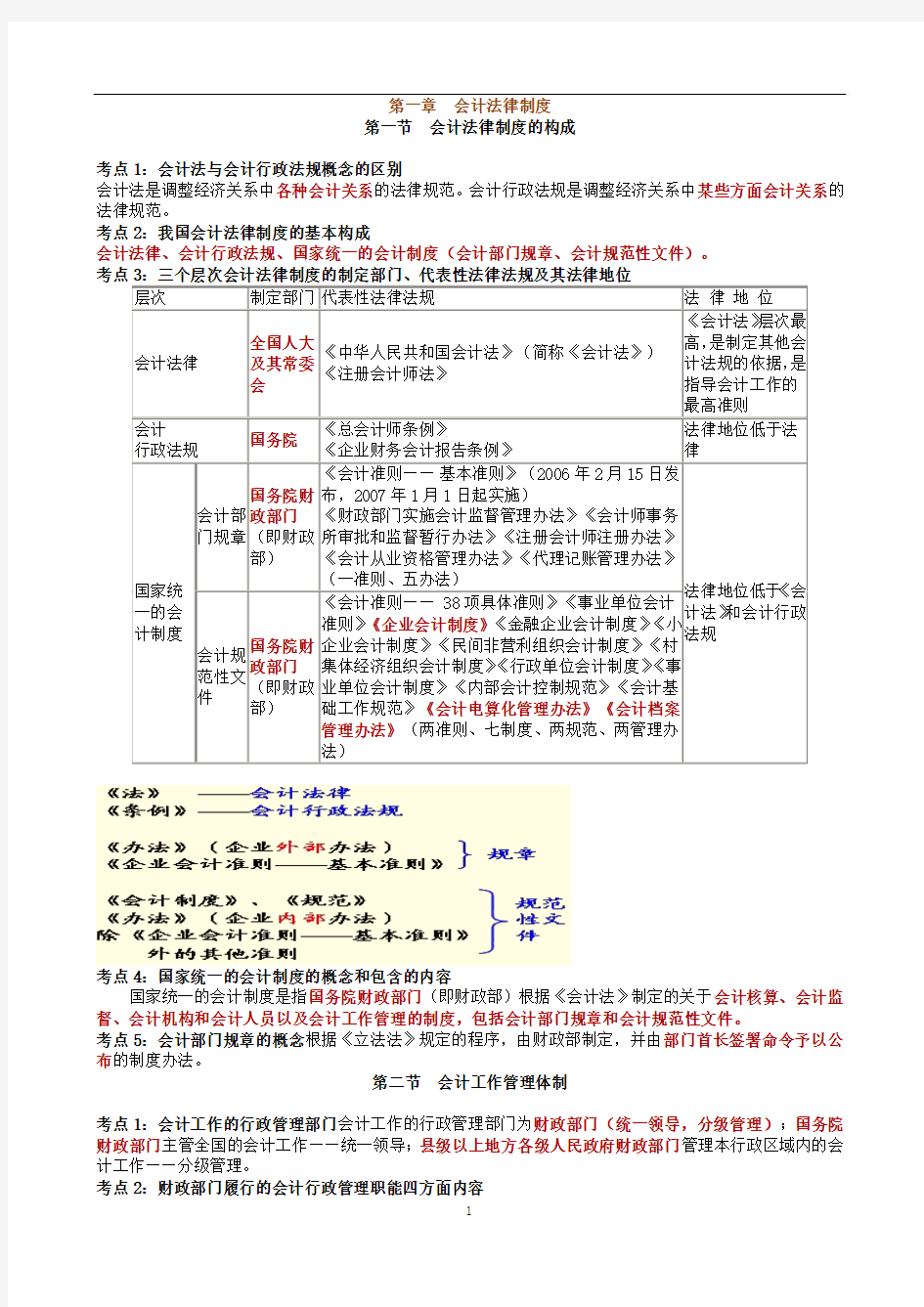 2014年财经法规考点必备知识精华总结(word版)