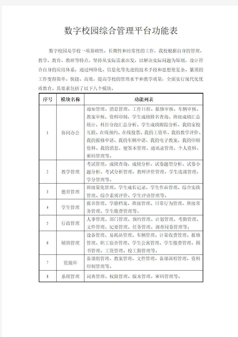 数字校园综合管理平台功能表