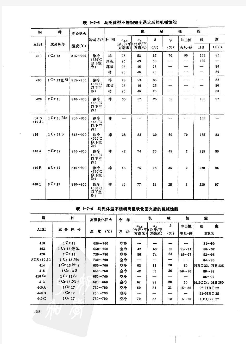 17-4PH热处理