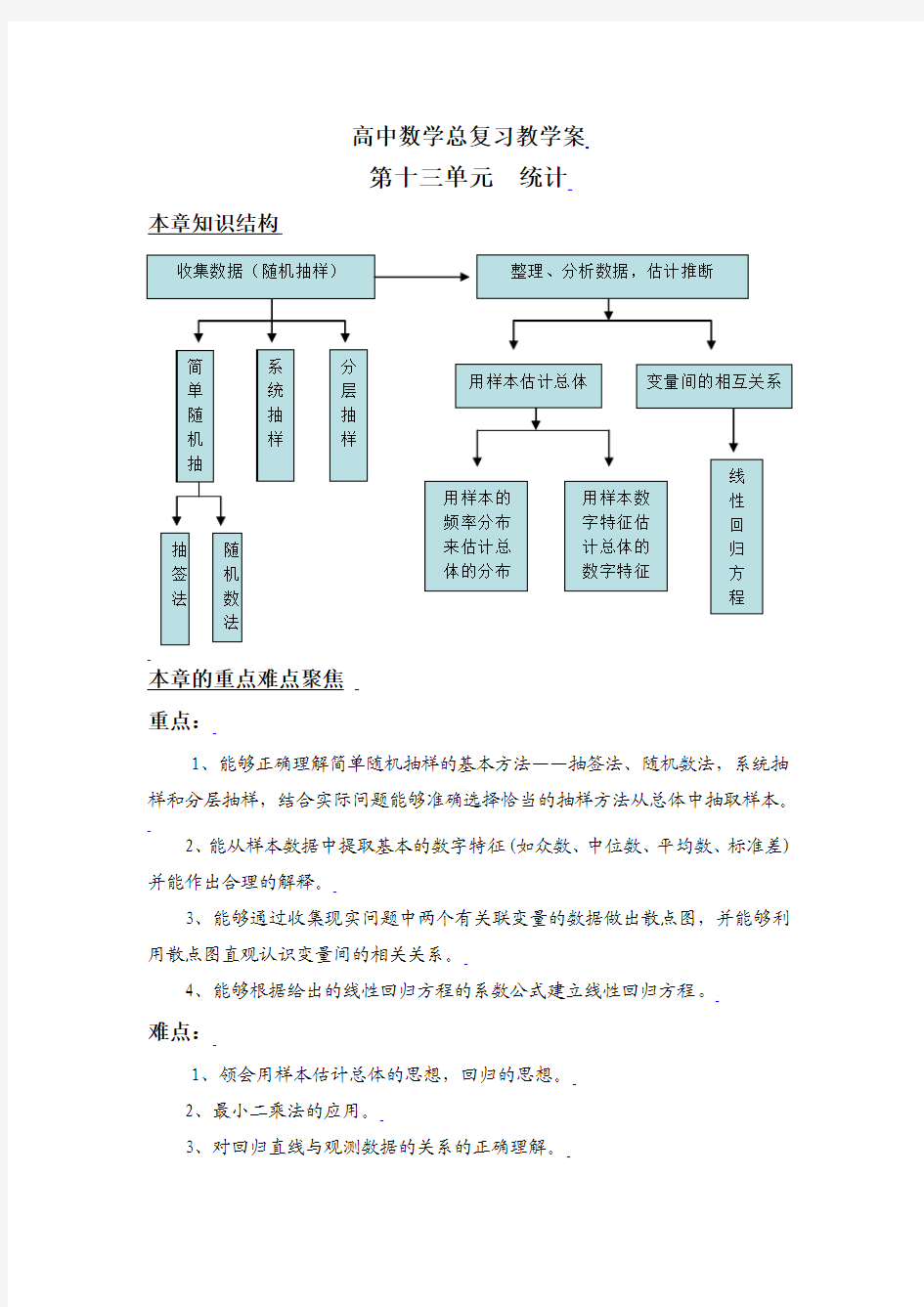 高中数学总复习教学案