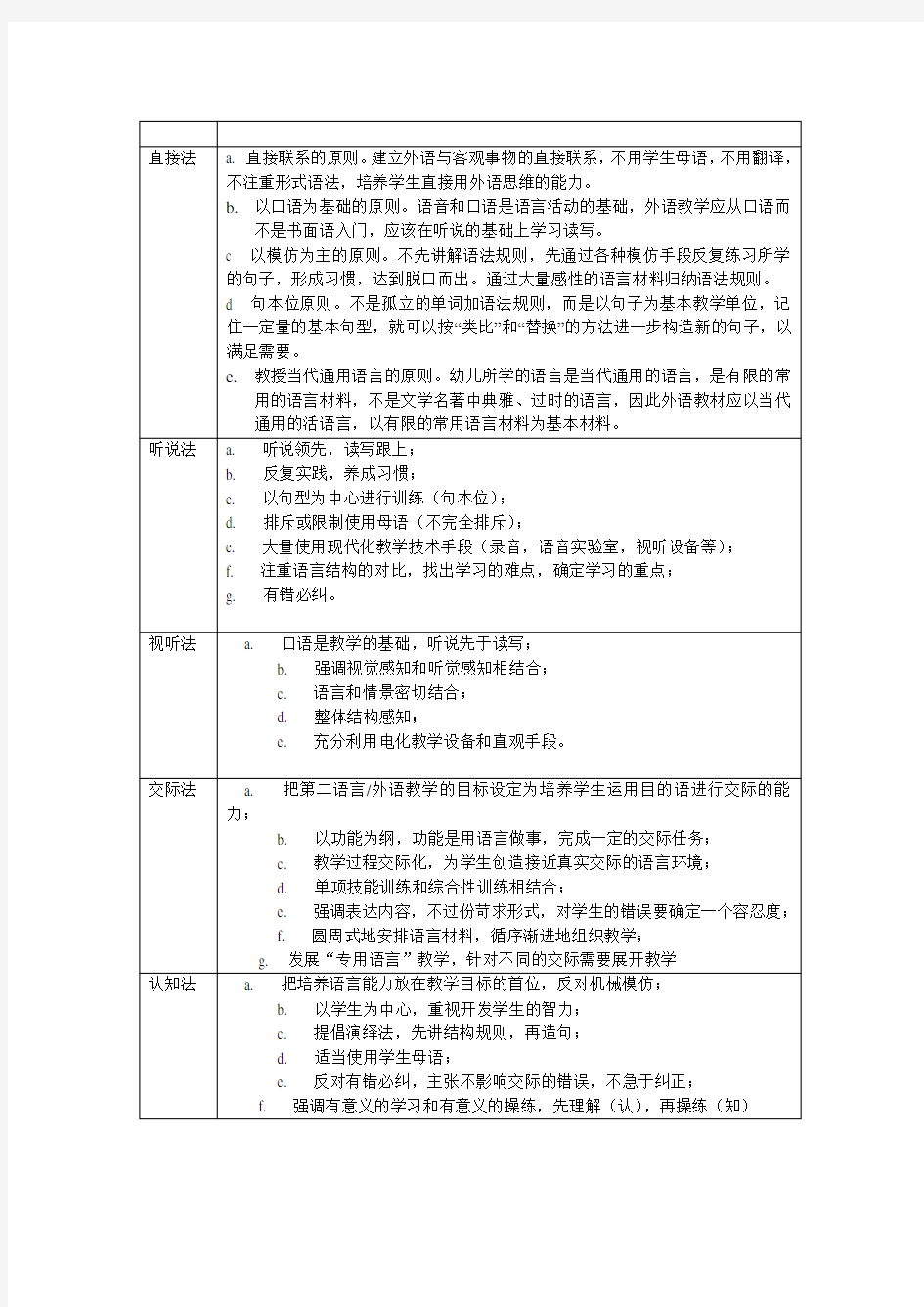 第二语言教学法的比较