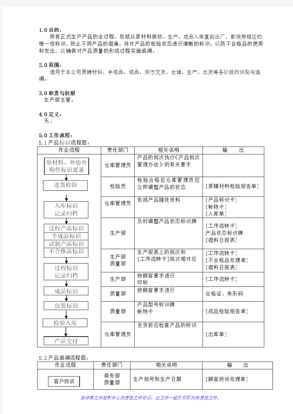 产品标识与追溯管理程序