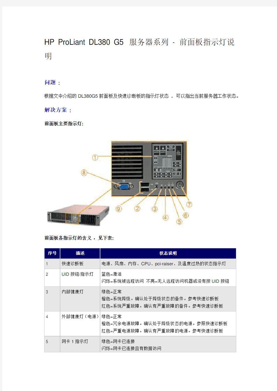 HP DL380服务器系列指示灯意思