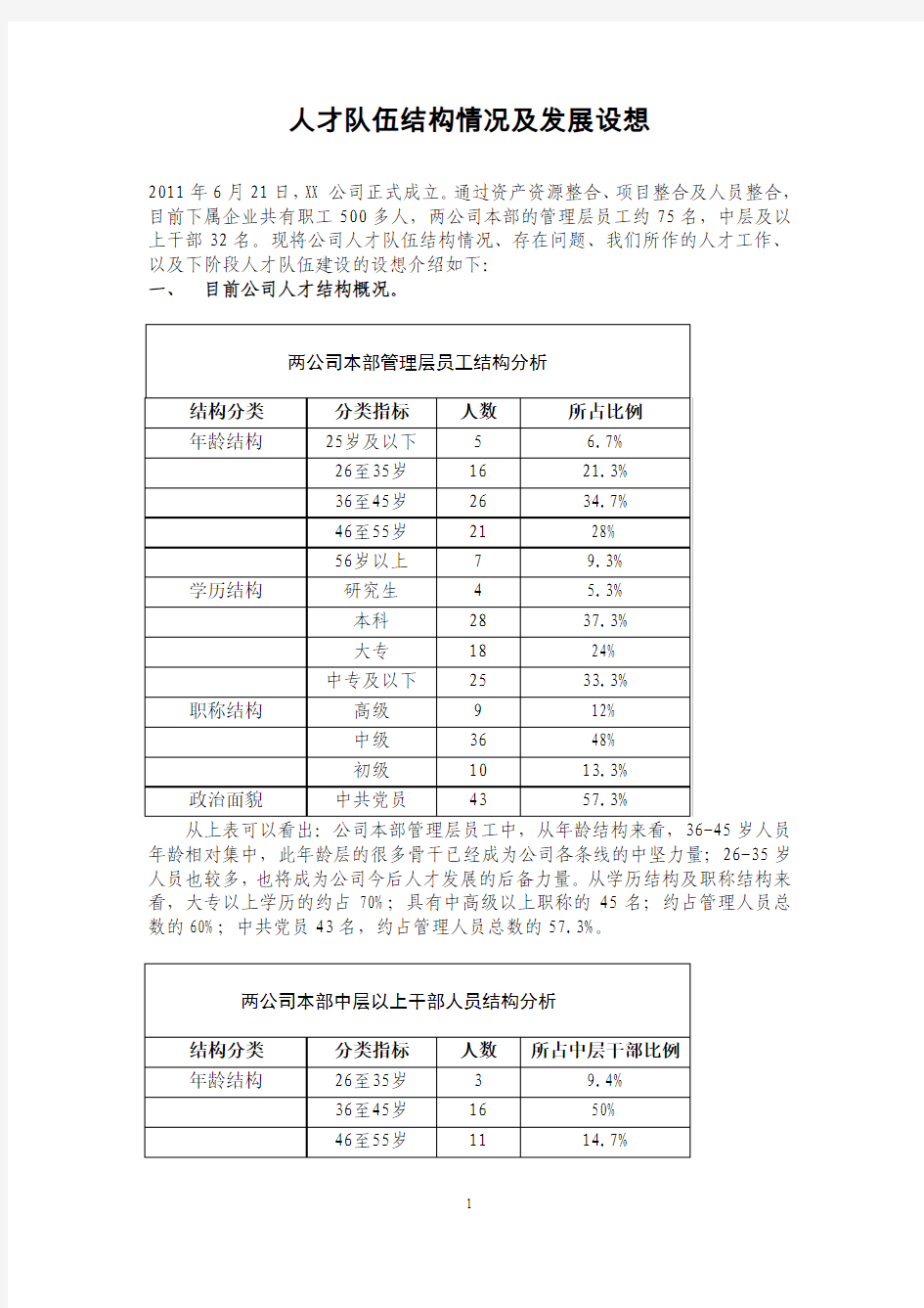 2012人才队伍现状分析及人才培养设想