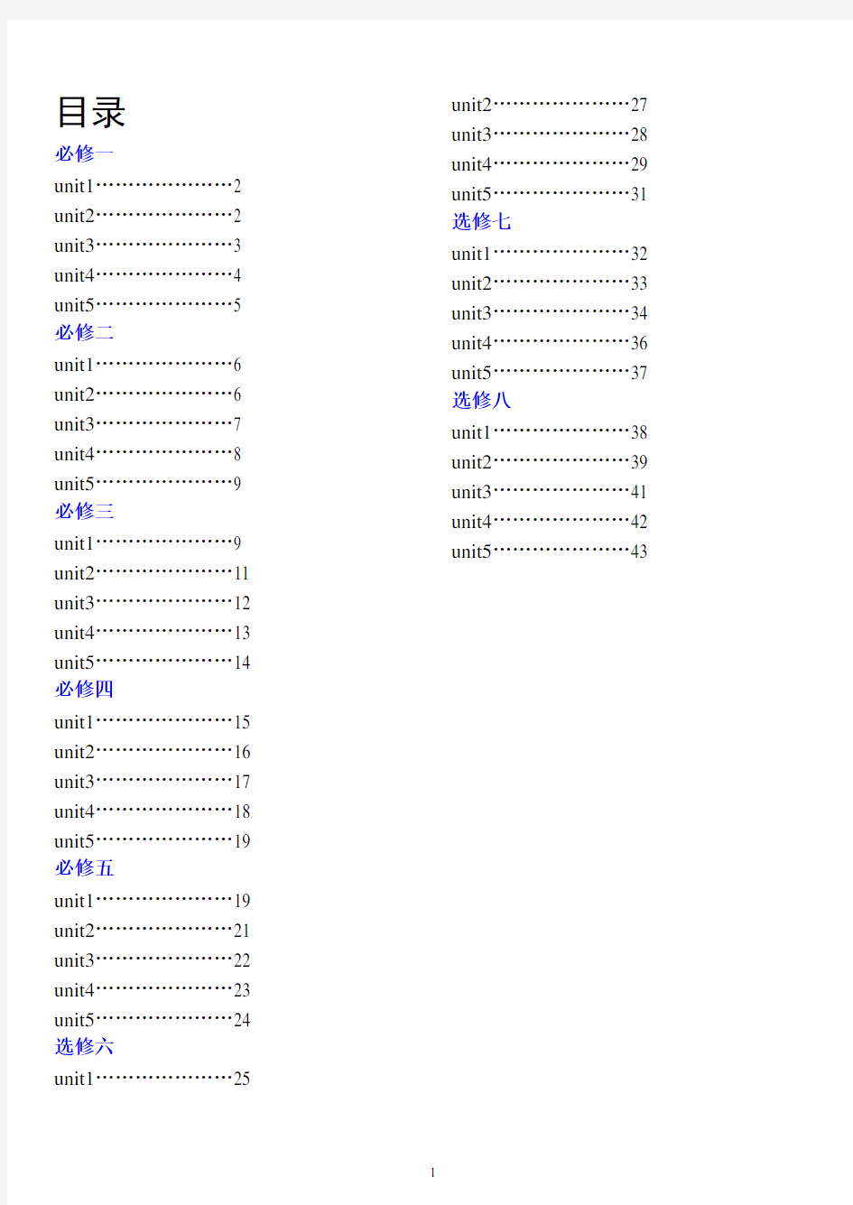 人教版高中英语全部单词(必修1至选修8带目录)