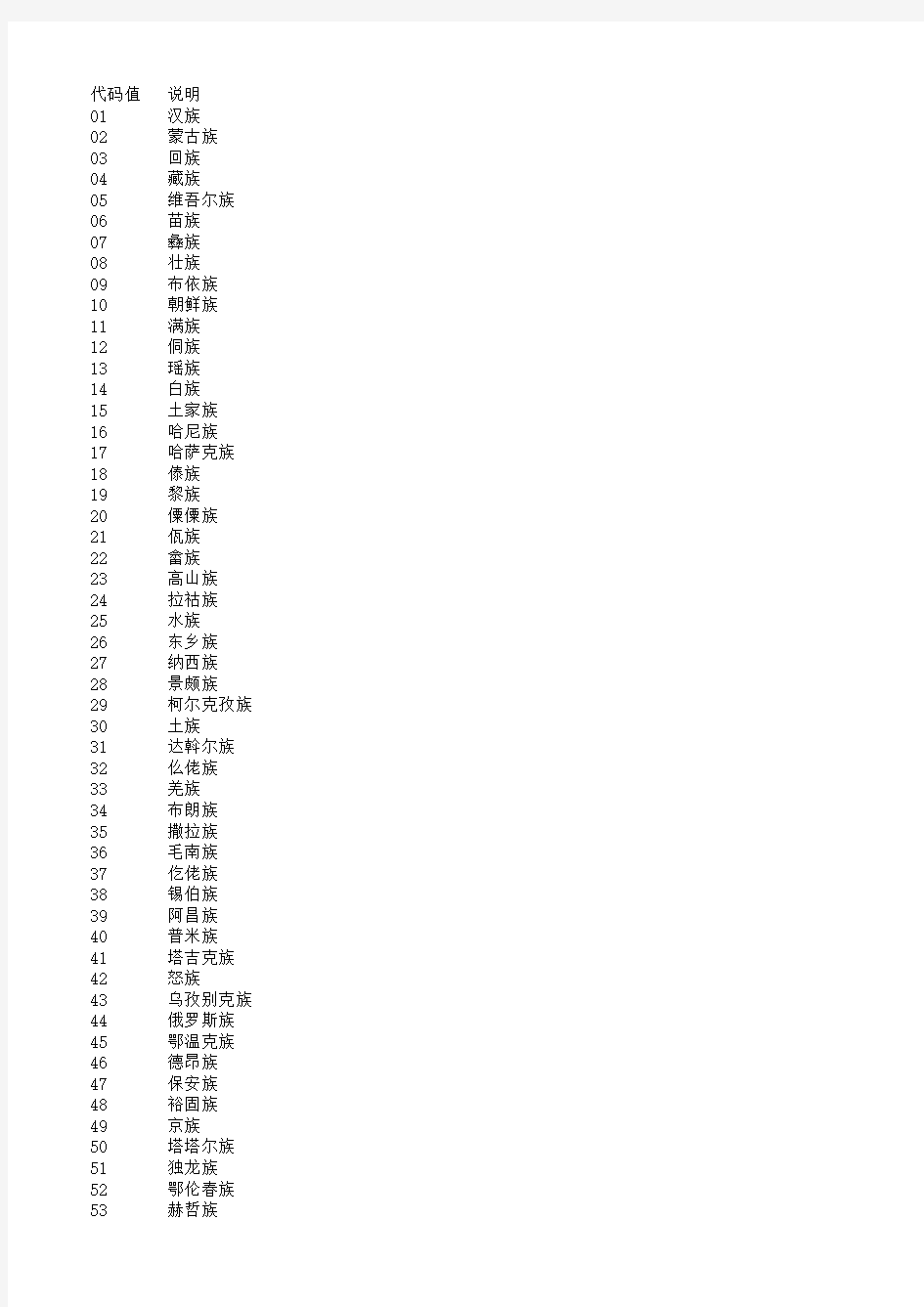 中国56个民族列表
