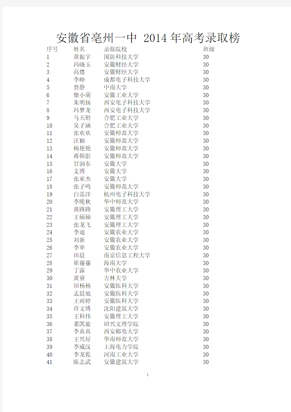 安徽省亳州一中 2014年高考录取榜