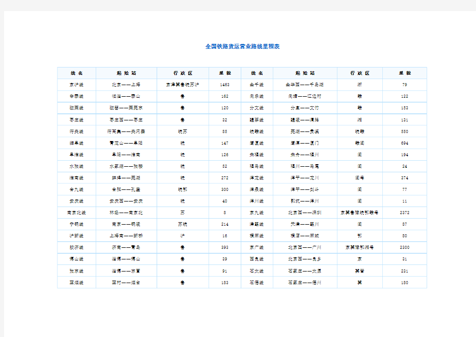 全国铁路货运营业路线里程表