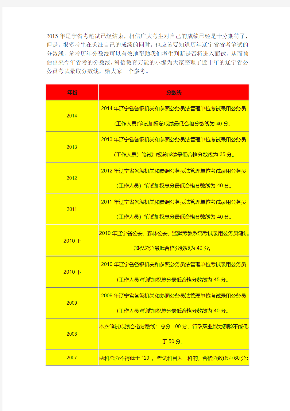 历年辽宁省公务员考试分数线