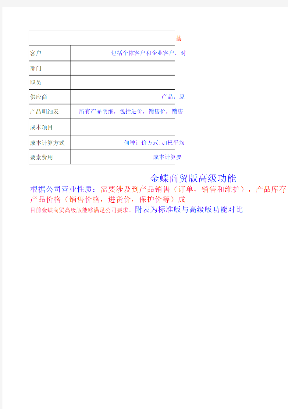 金蝶商贸软件基础资料