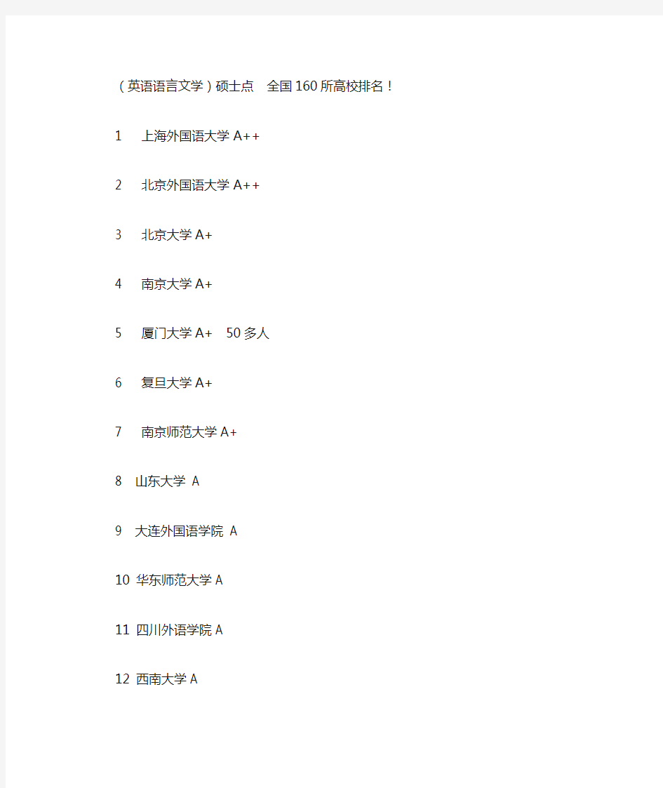 (英语语言文学)硕士点  全国160所高校排名!