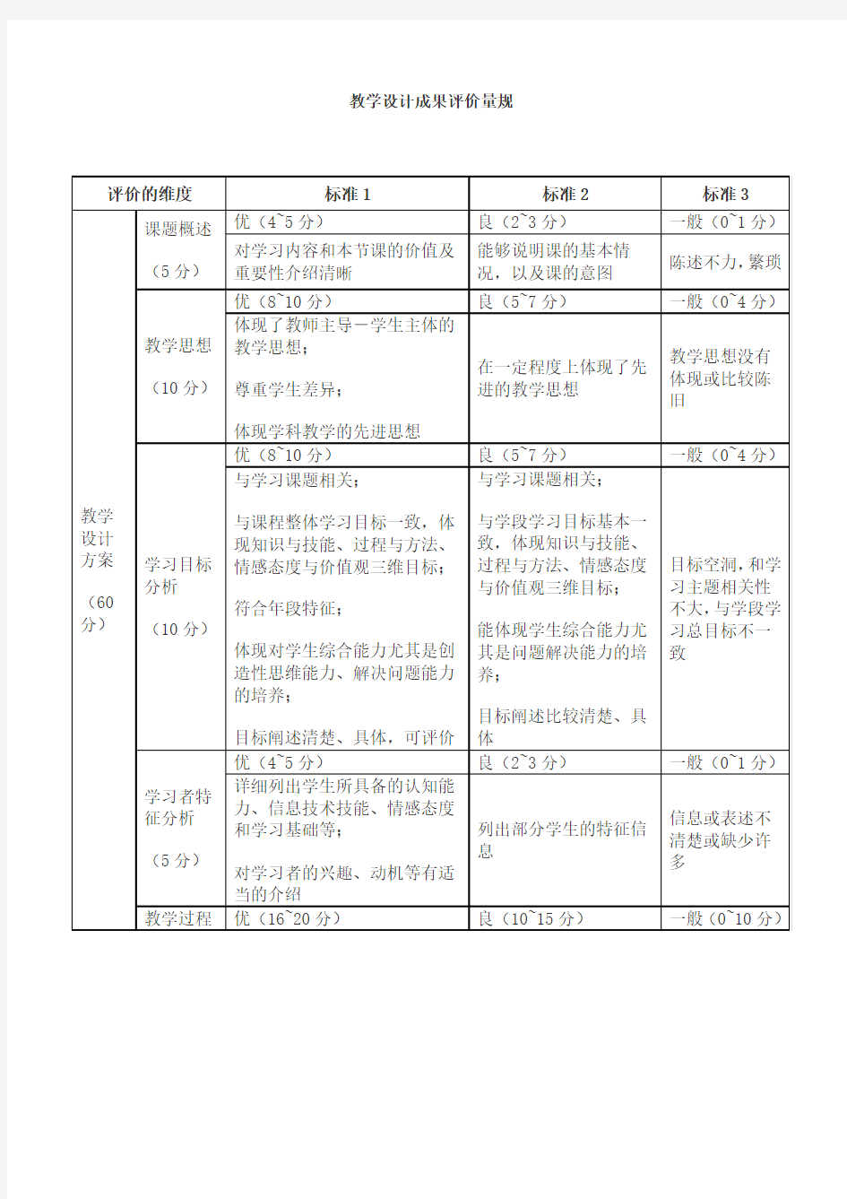 教学设计评价量规