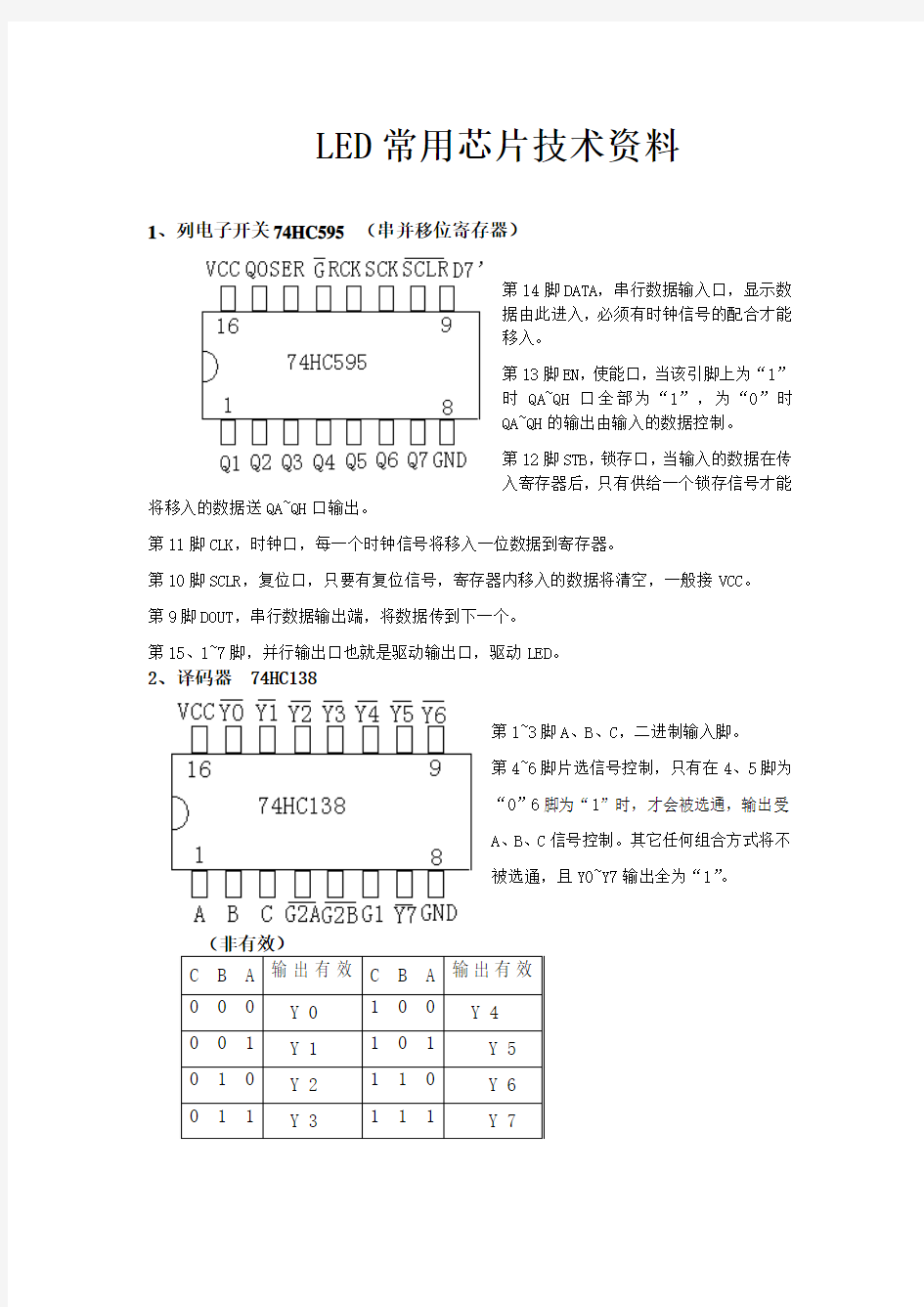 LED显示屏常用驱动芯片资料