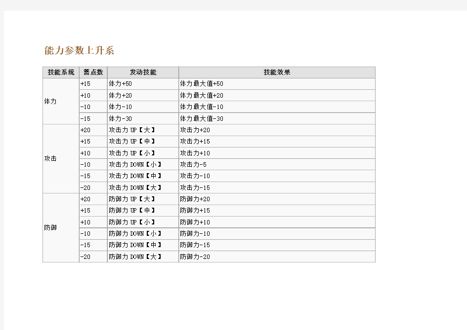 怪物猎人P3全技能详解