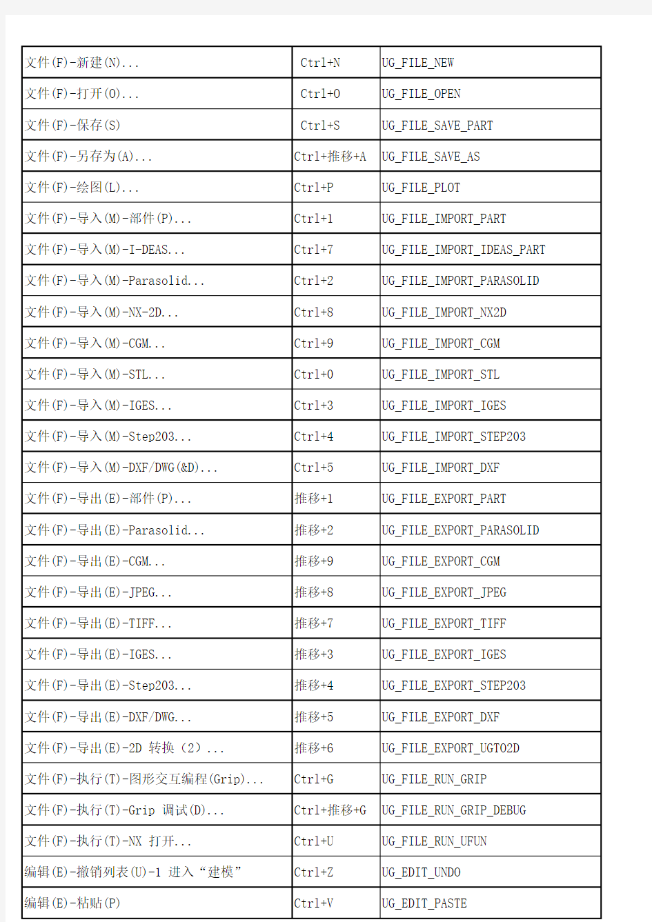 UG非常实用快捷键大全