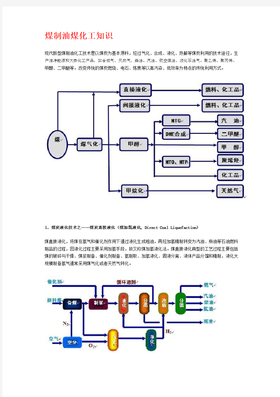 煤制油煤化工知识