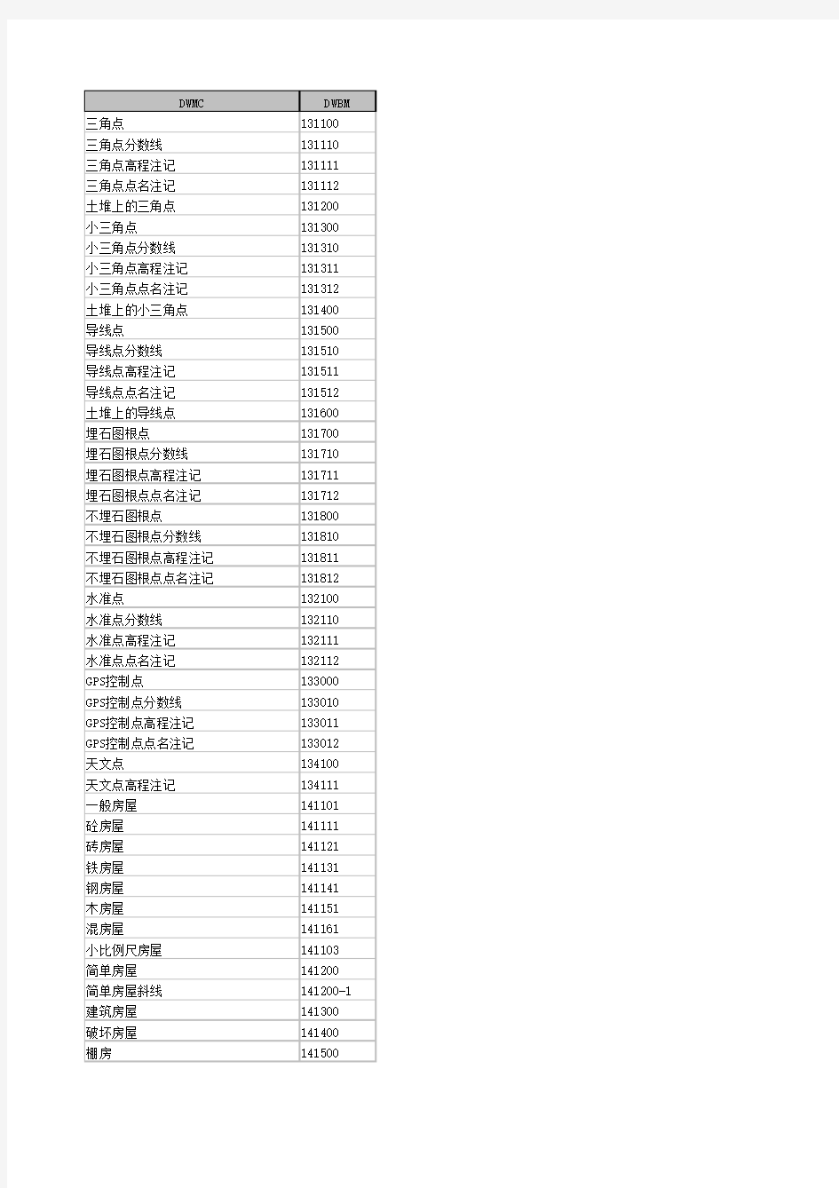 CASS的实体代码对照表