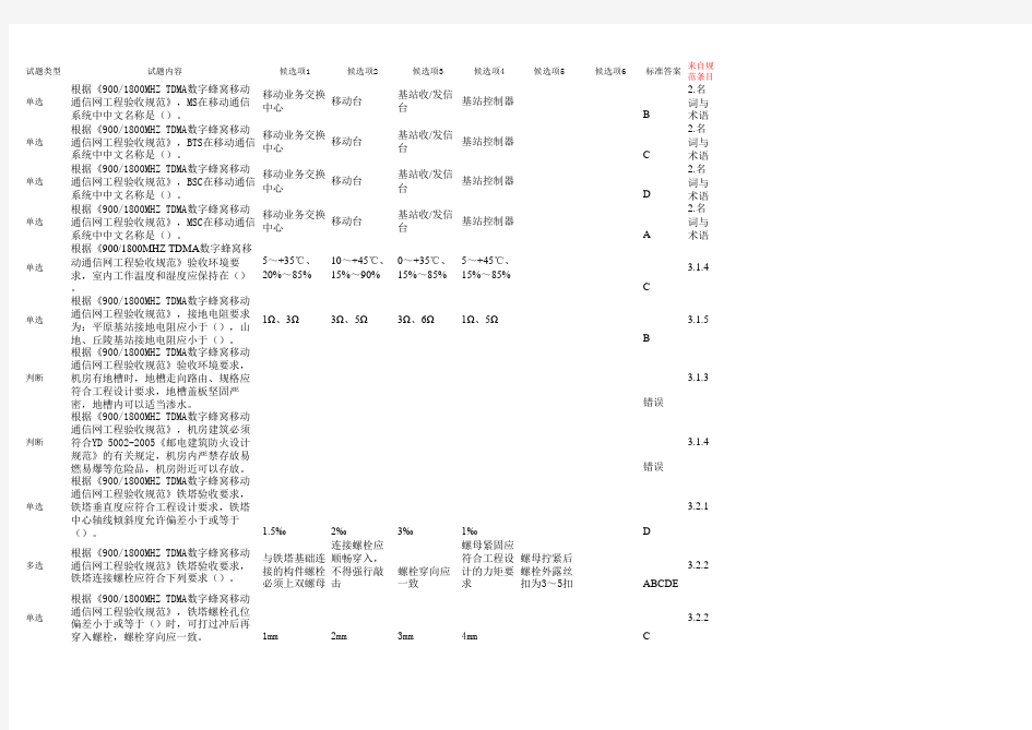 《900、1800MHZ TDMA数字蜂窝移动通信网工程验收规范》题库(中国通信建设第四工程局有限公司)