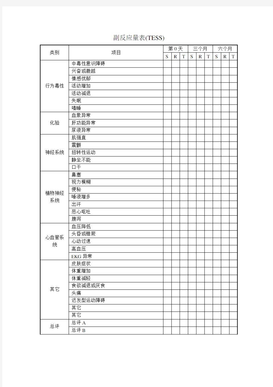 副反应量表(TESS)评分