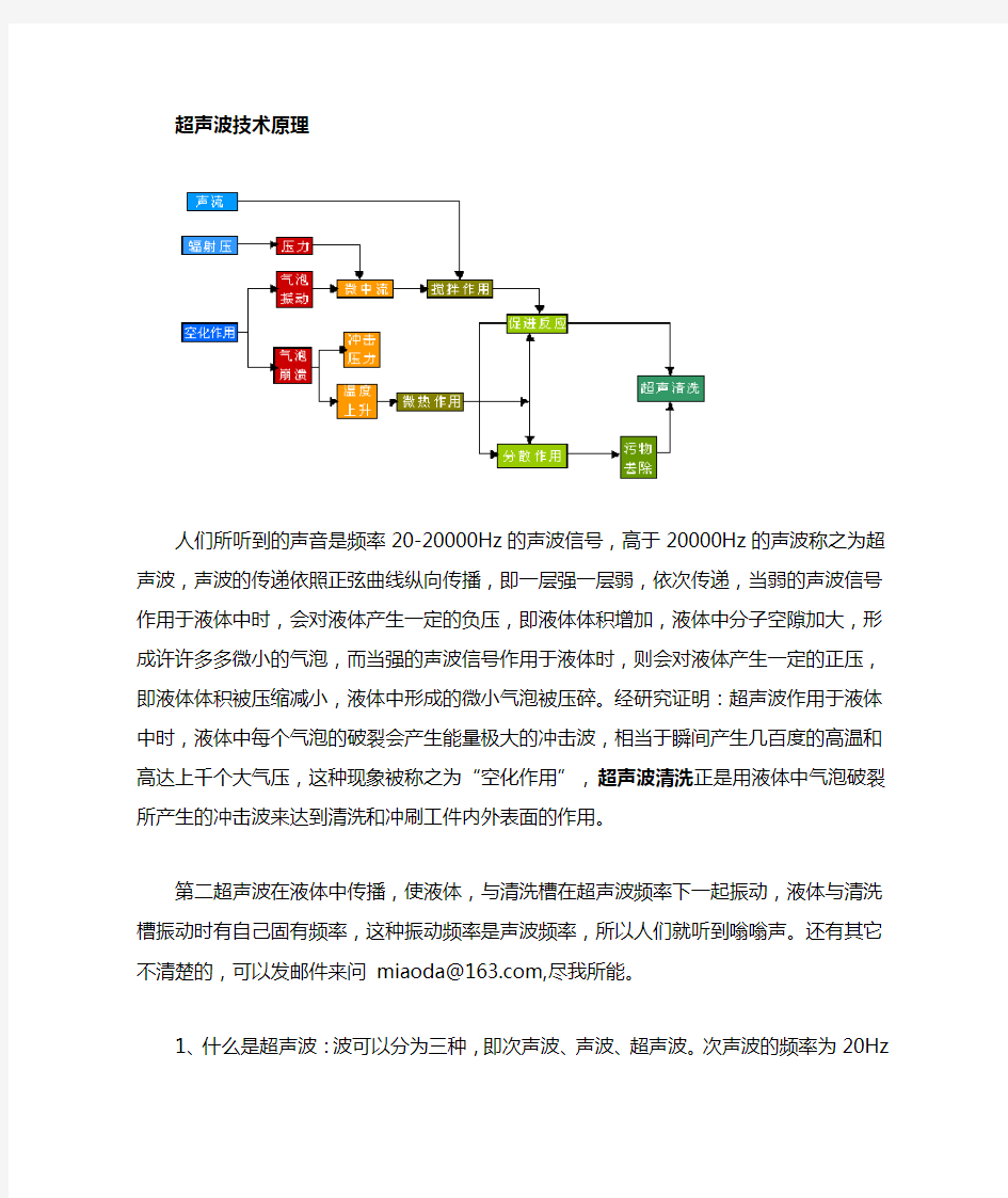 超声波清洗技术原理(附图)